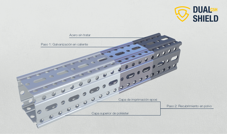 DUALSHIELD: Estructura del recubrimiento