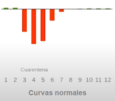 Curvas normales